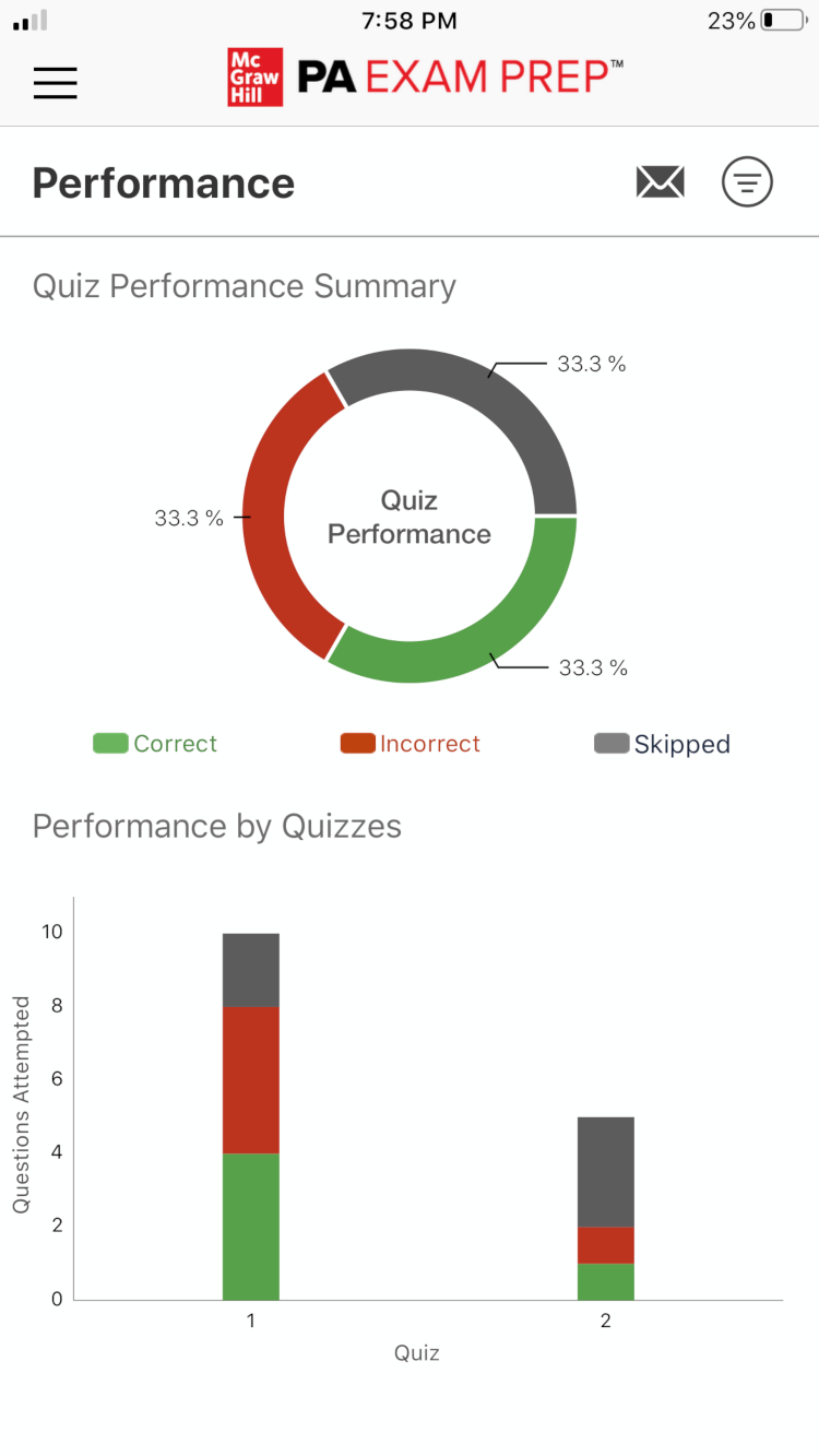 Performance Feedback